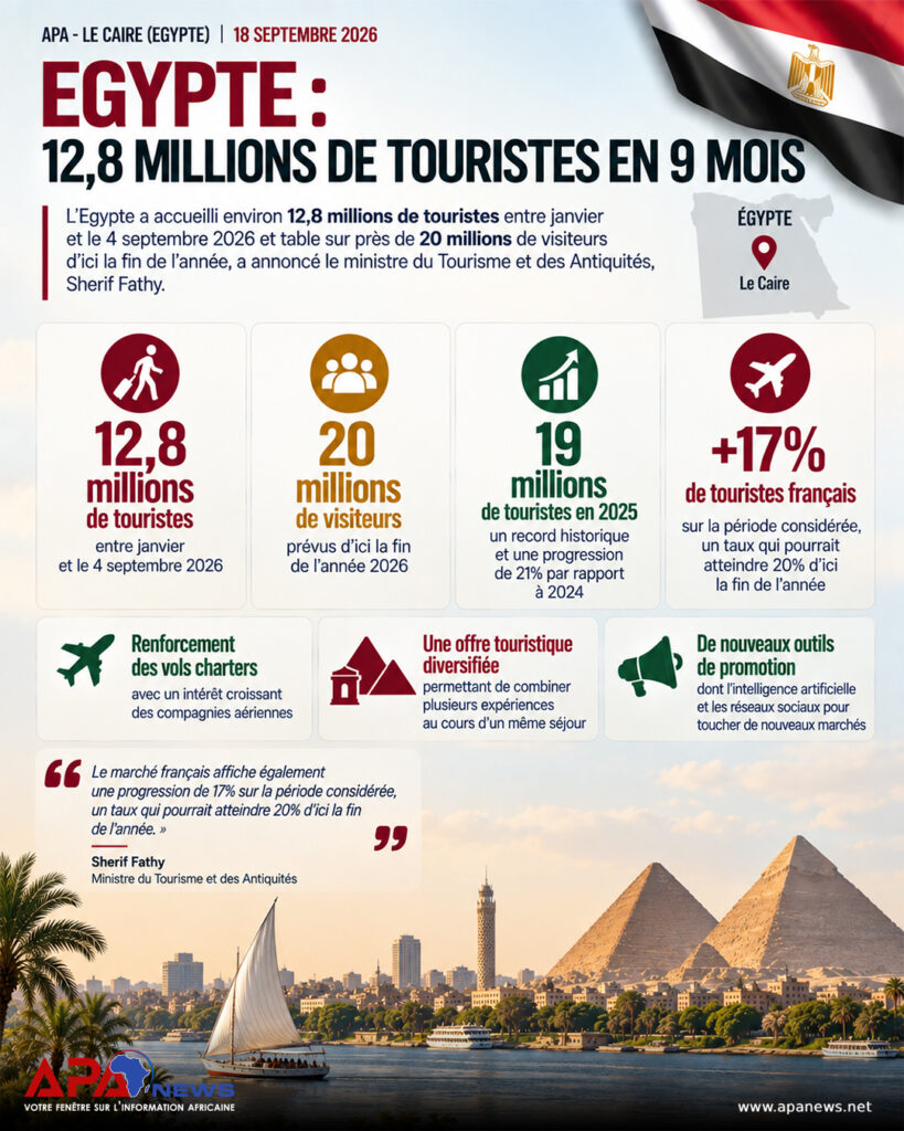 Egypte: Al-Sissi rencontre au Caire le directeur de la CIA