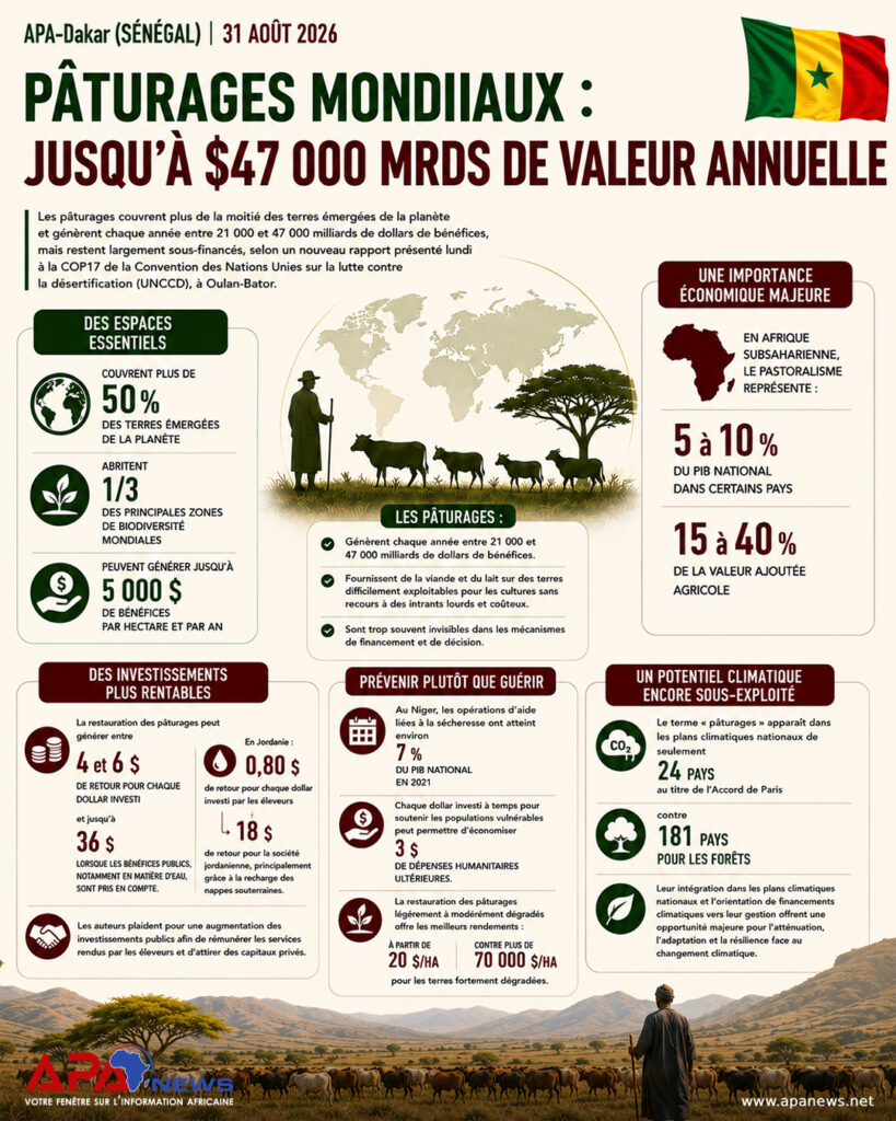 Pâturages mondiaux: jusqu’à $47 000 Mrds de valeur annuelle